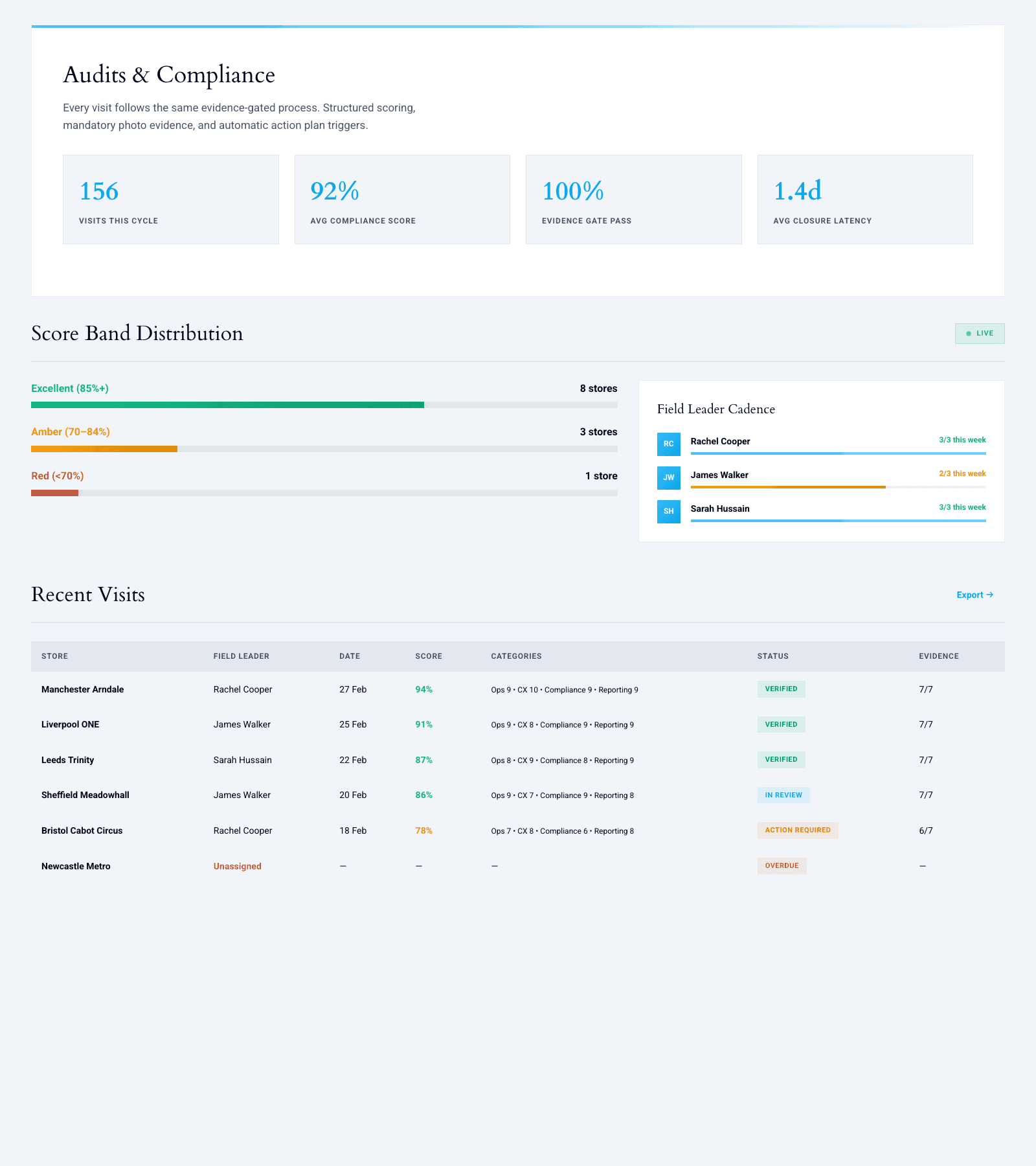 Infraly Audit & Compliance module