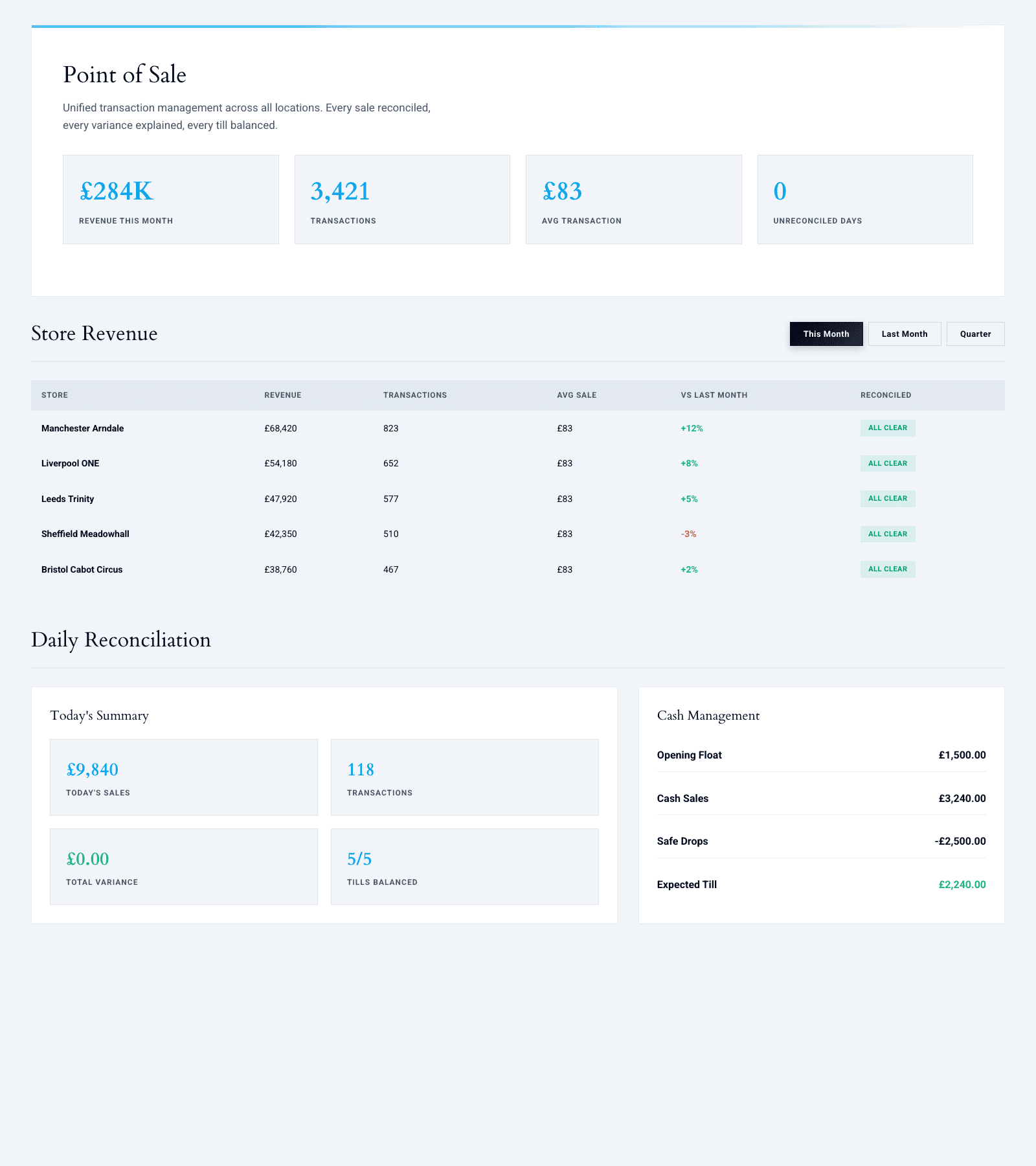 Infraly Point of Sale module