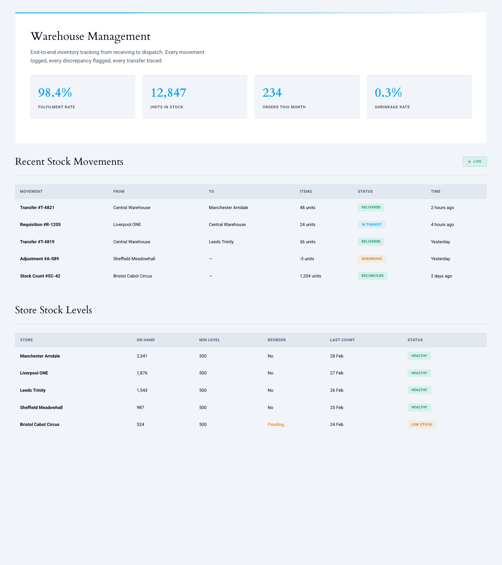 Infraly Warehouse & Inventory module