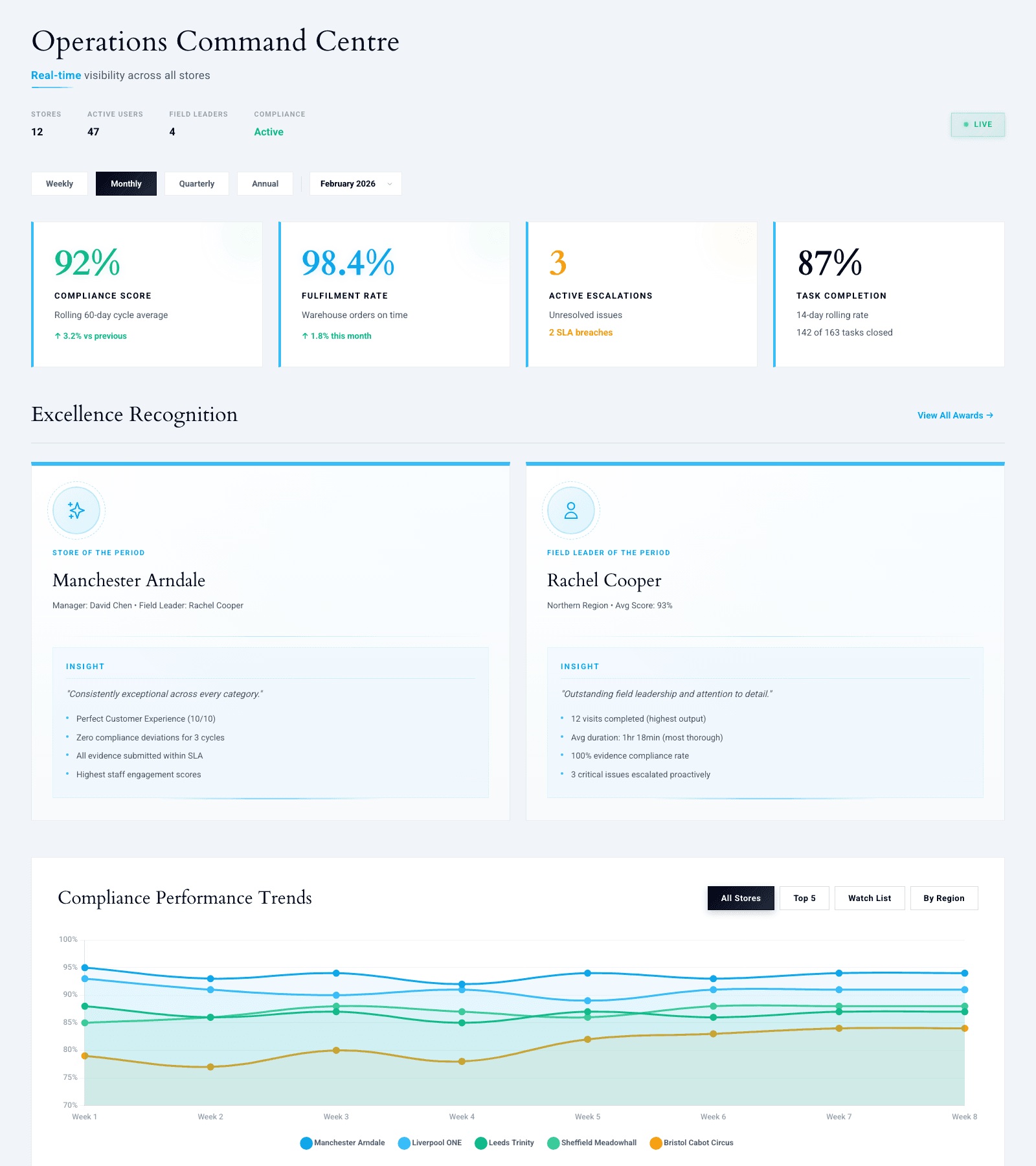 Infraly Operations Intelligence module